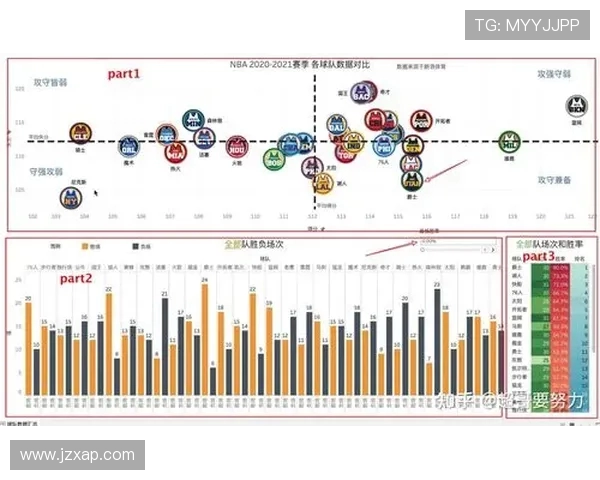 NBA赛季复盘：球队表现与突破