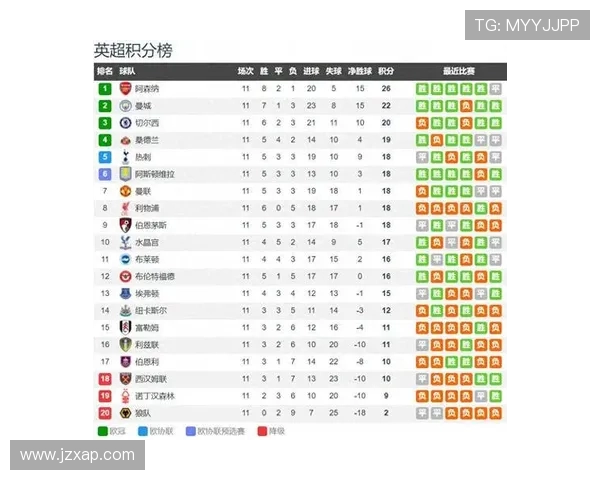 今年英超降级球队的赛季表现与前景预测