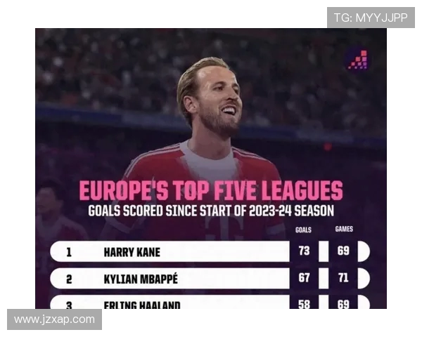 最新英超球员射手榜排名及赛季进球效率对比