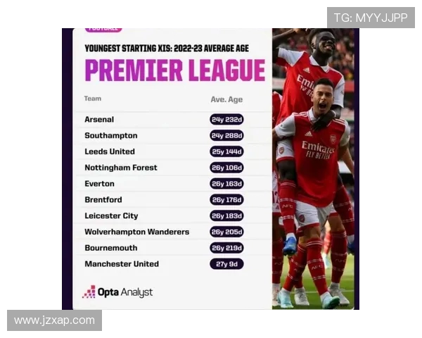 英超20支球队最新球员名单